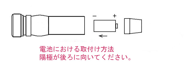 電池の取り付け方法